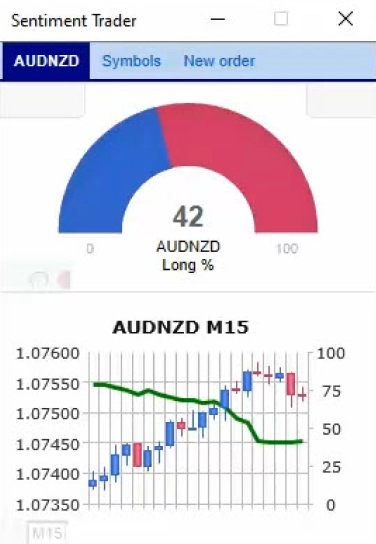 Sentimen Trader